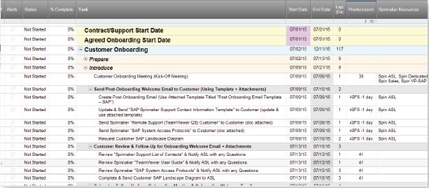 sample onboarding plan templates