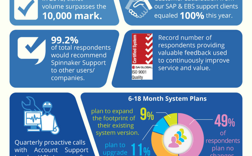 Customers remain highly satisfied with our third-party software support