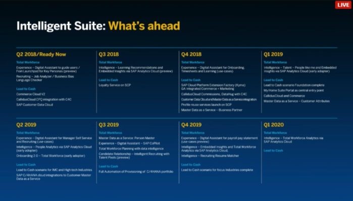 SAPPHIRE NOW 2018 Observations