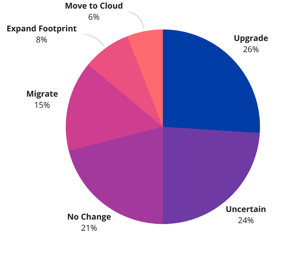 2018 Annual Customer Satisfaction Survey Results