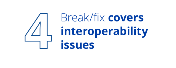 Break fix – 4 interoperability Break/fix covers interoperability issues