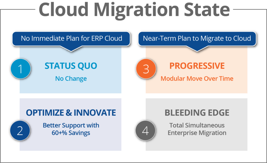 How to Survive the Move from On-Premise to Cloud | Spinnaker Support