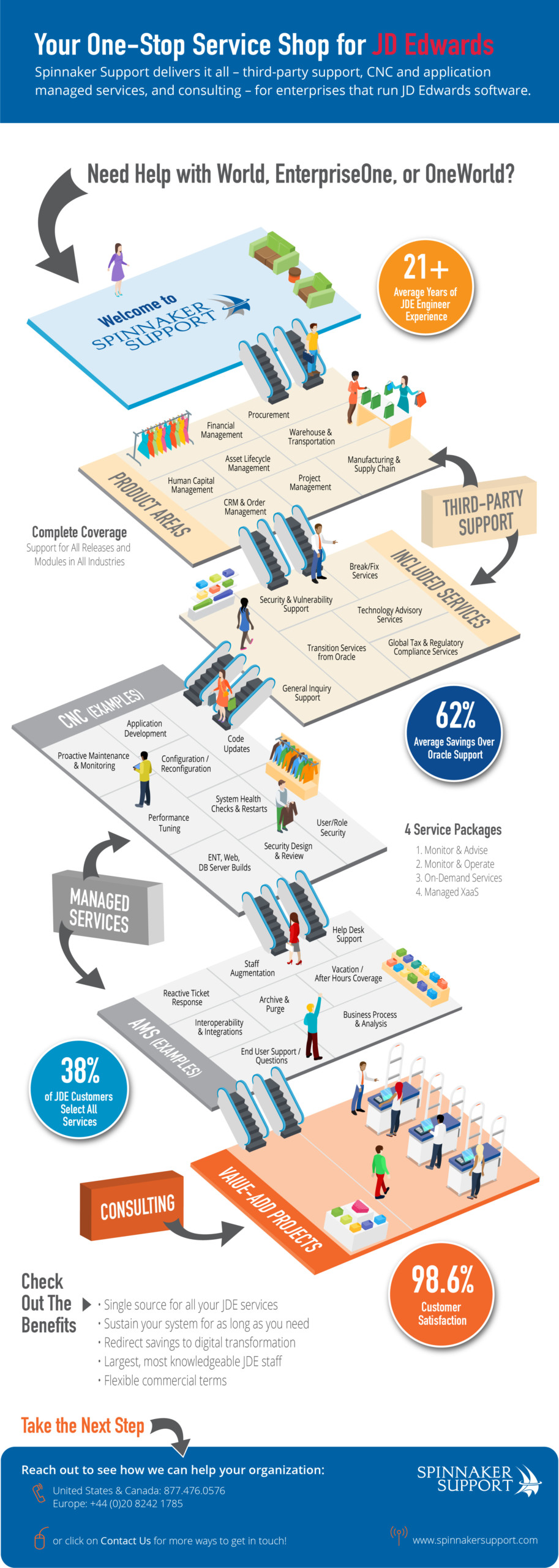 JD Edwards Support Services: JDE third-party support, JDE CNC & application managed services, JDE consulting