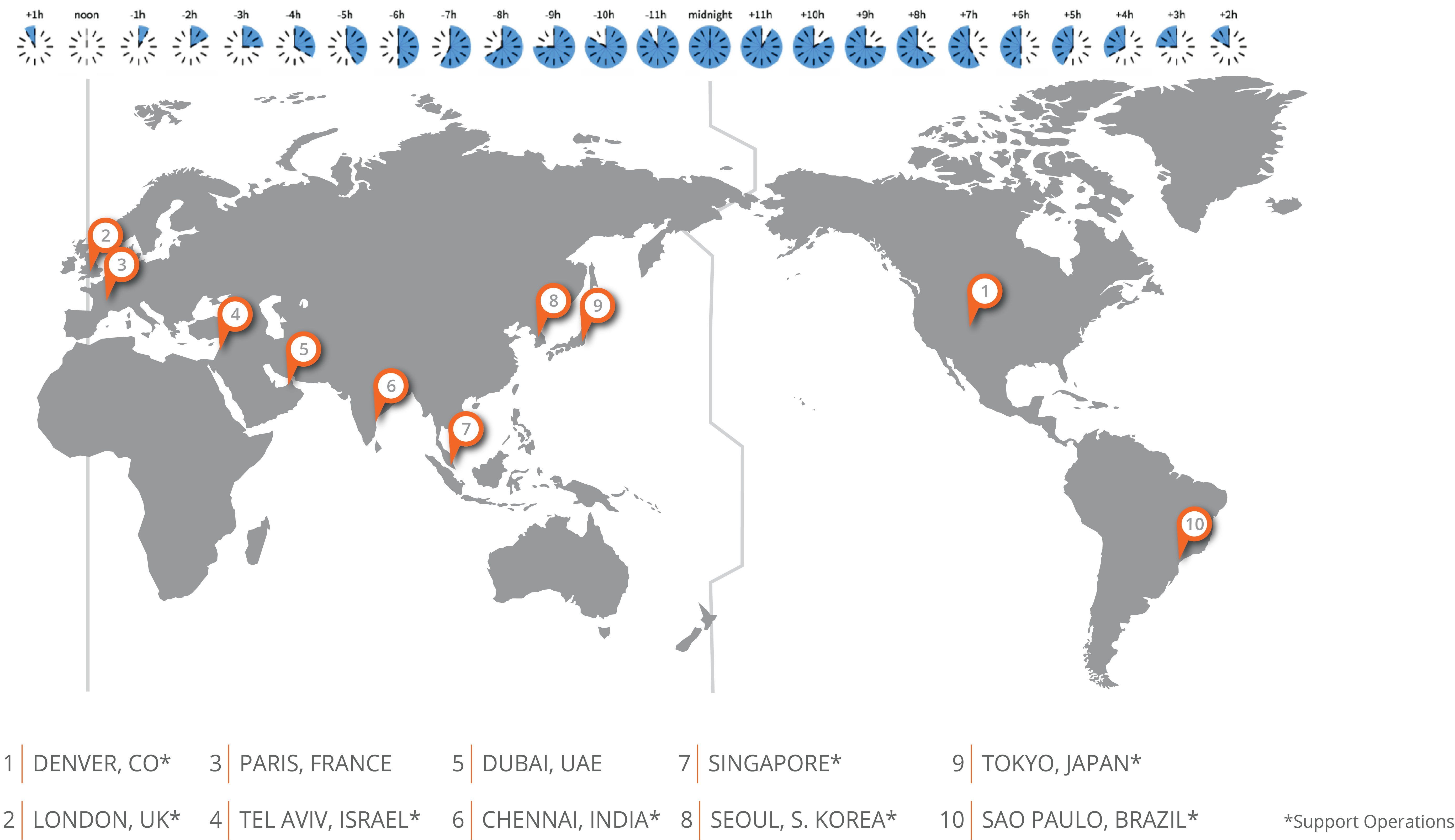 Spinnaker Support Locations