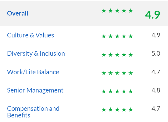Glassdoor review Glassdoor Review
