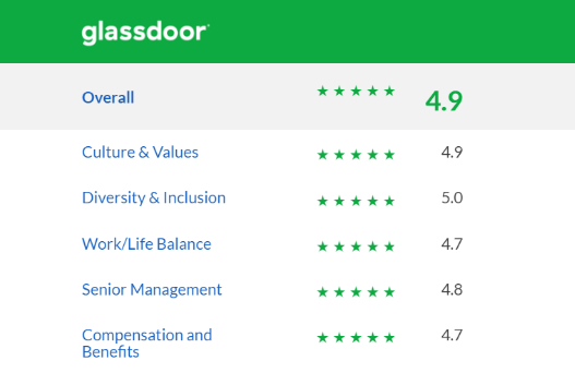 Glassdoor_Image