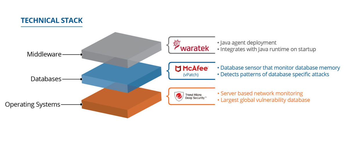 Tech Stack