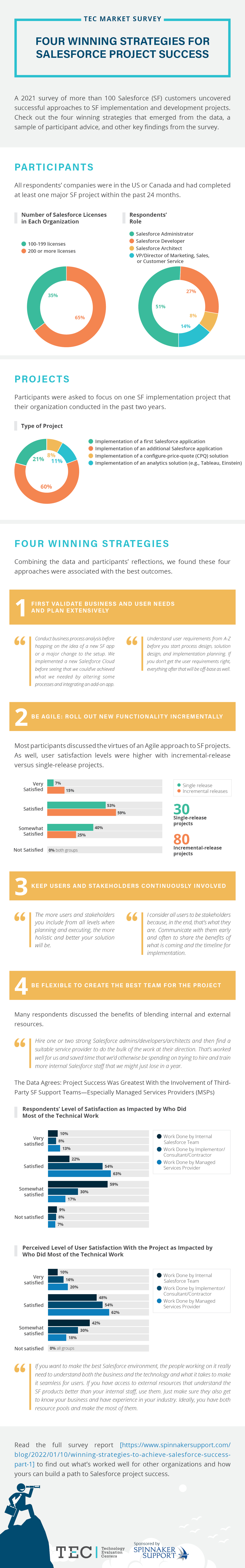 Blog - SFDC - TEC2021 Infographic Graphic