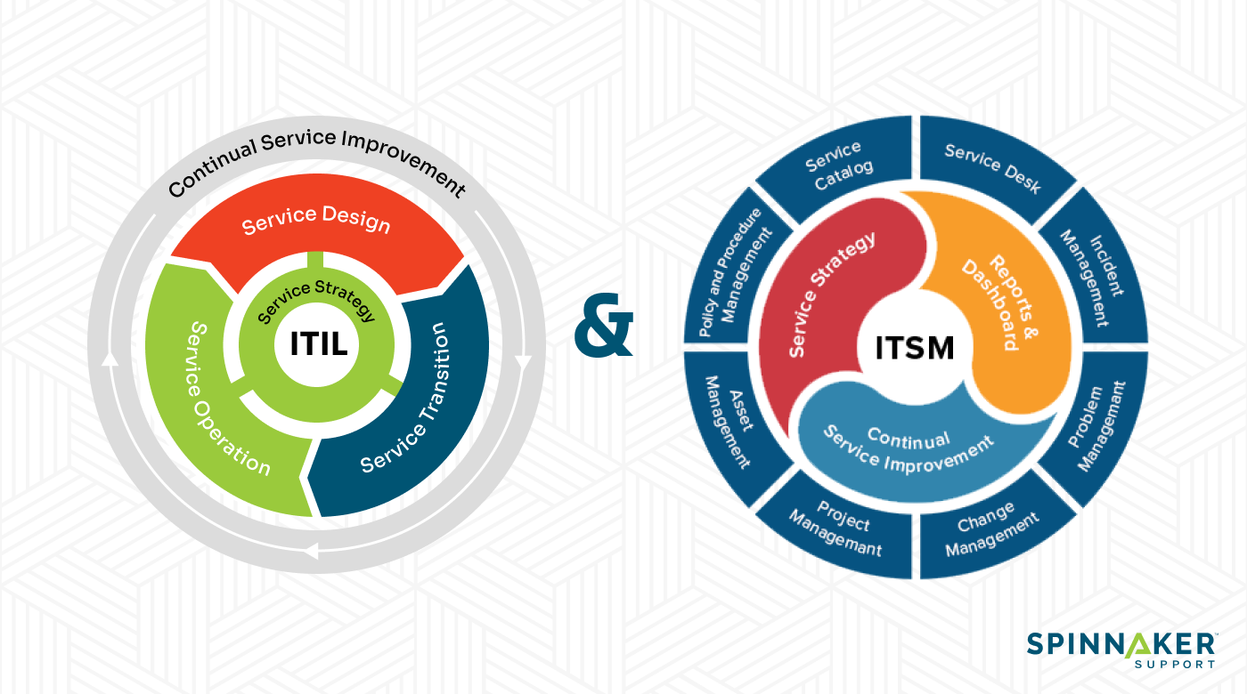 itsm vs itil visual representation
