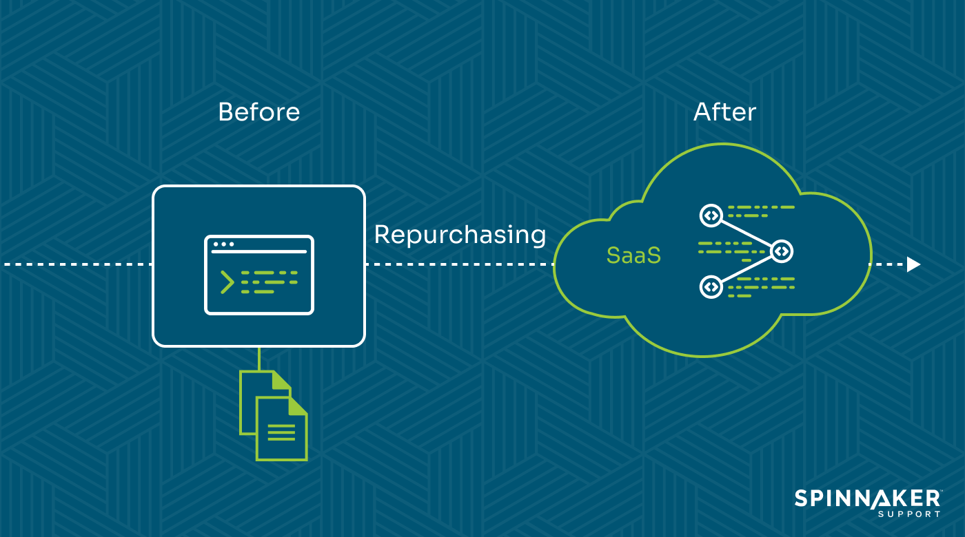 Cloud Repurchasing