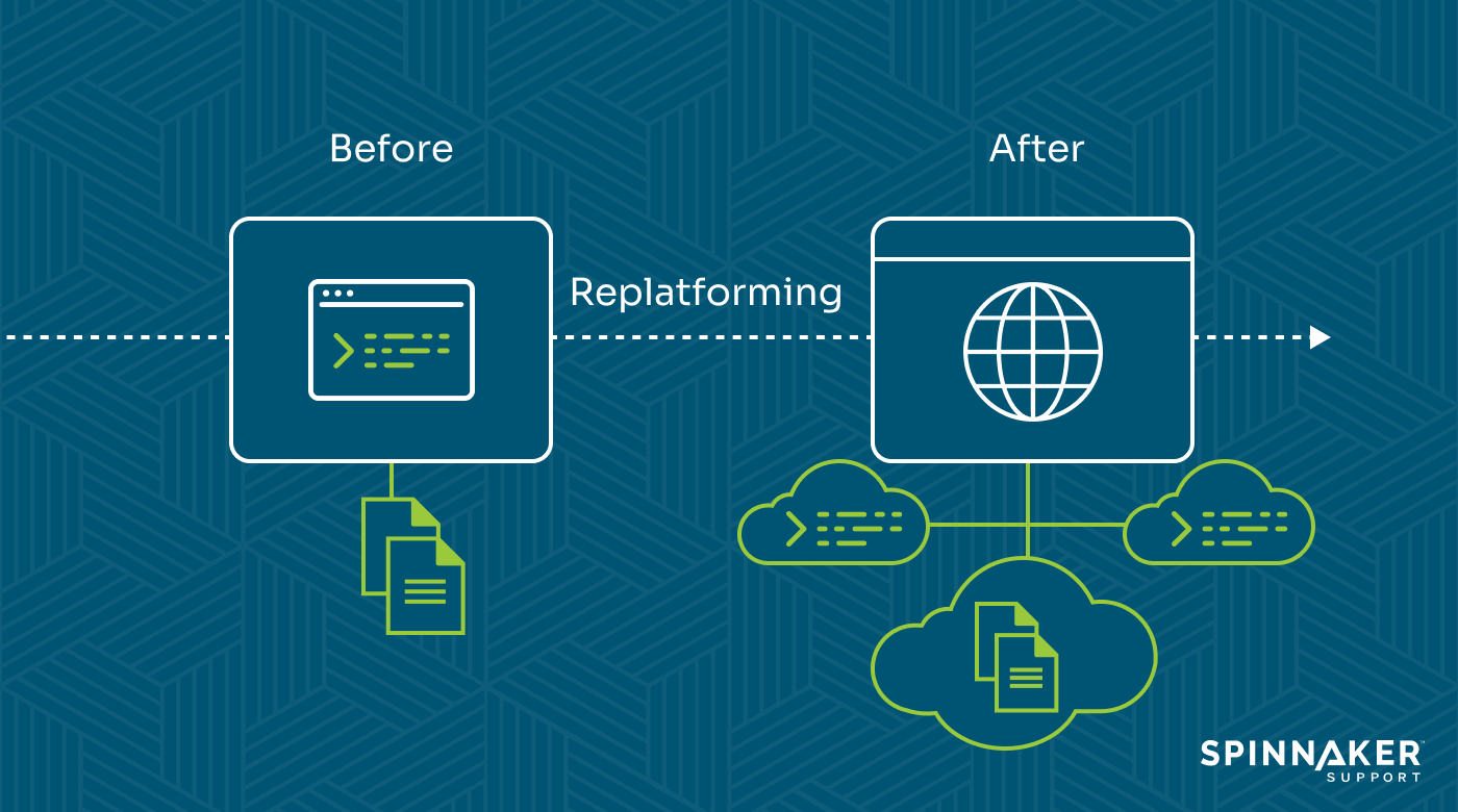 Cloud replatforming strategy