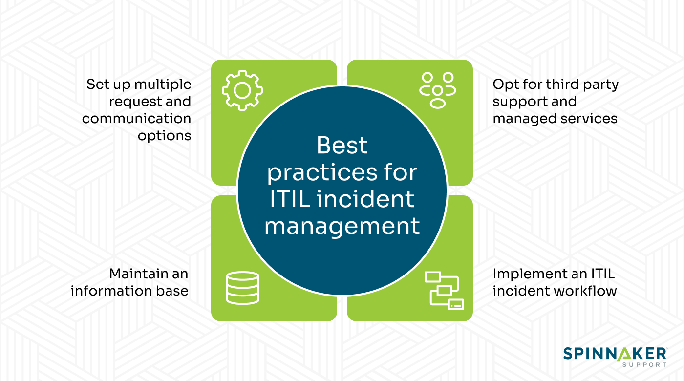 Tips for handling IT incidents