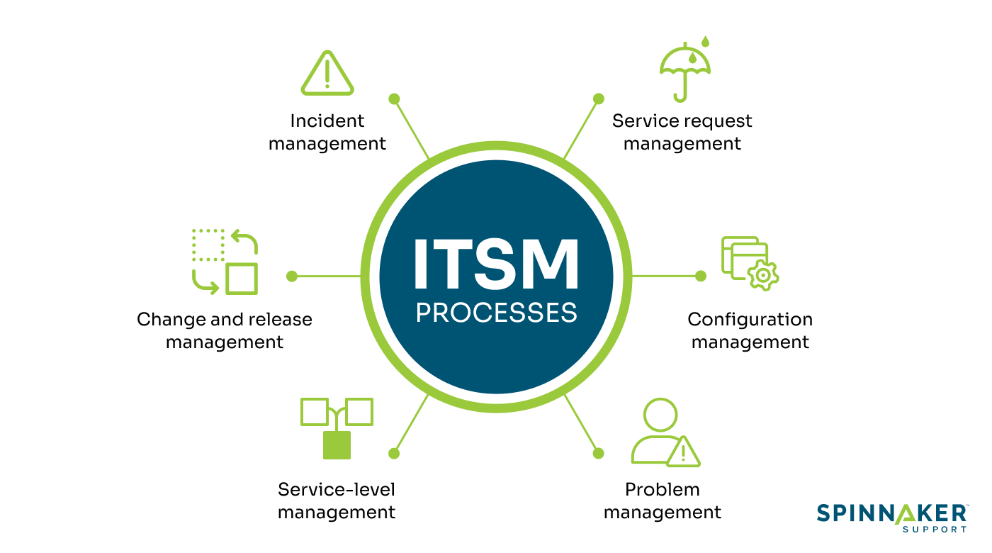 Types of ITSM processes