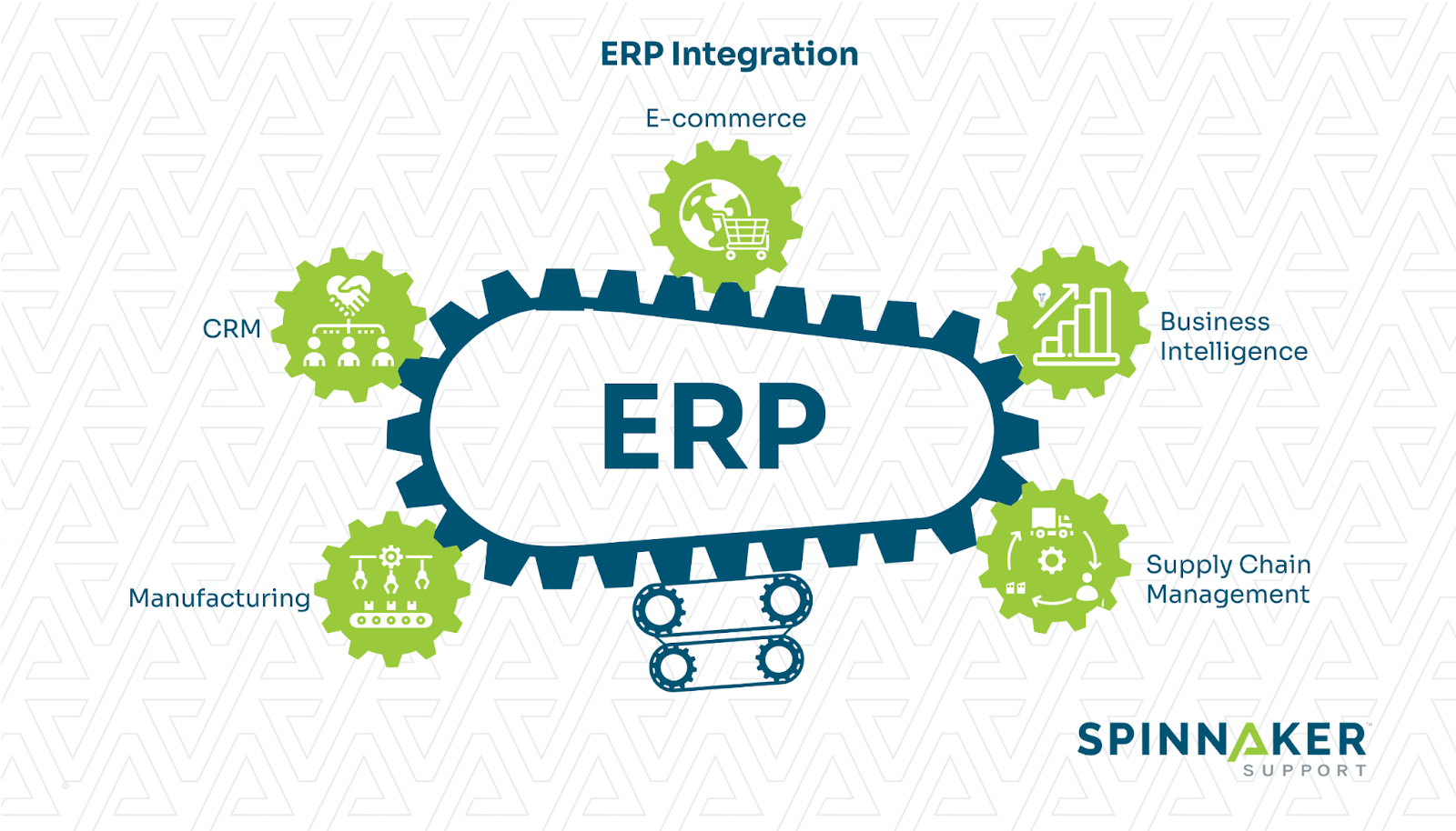 different systems connecting with ERP