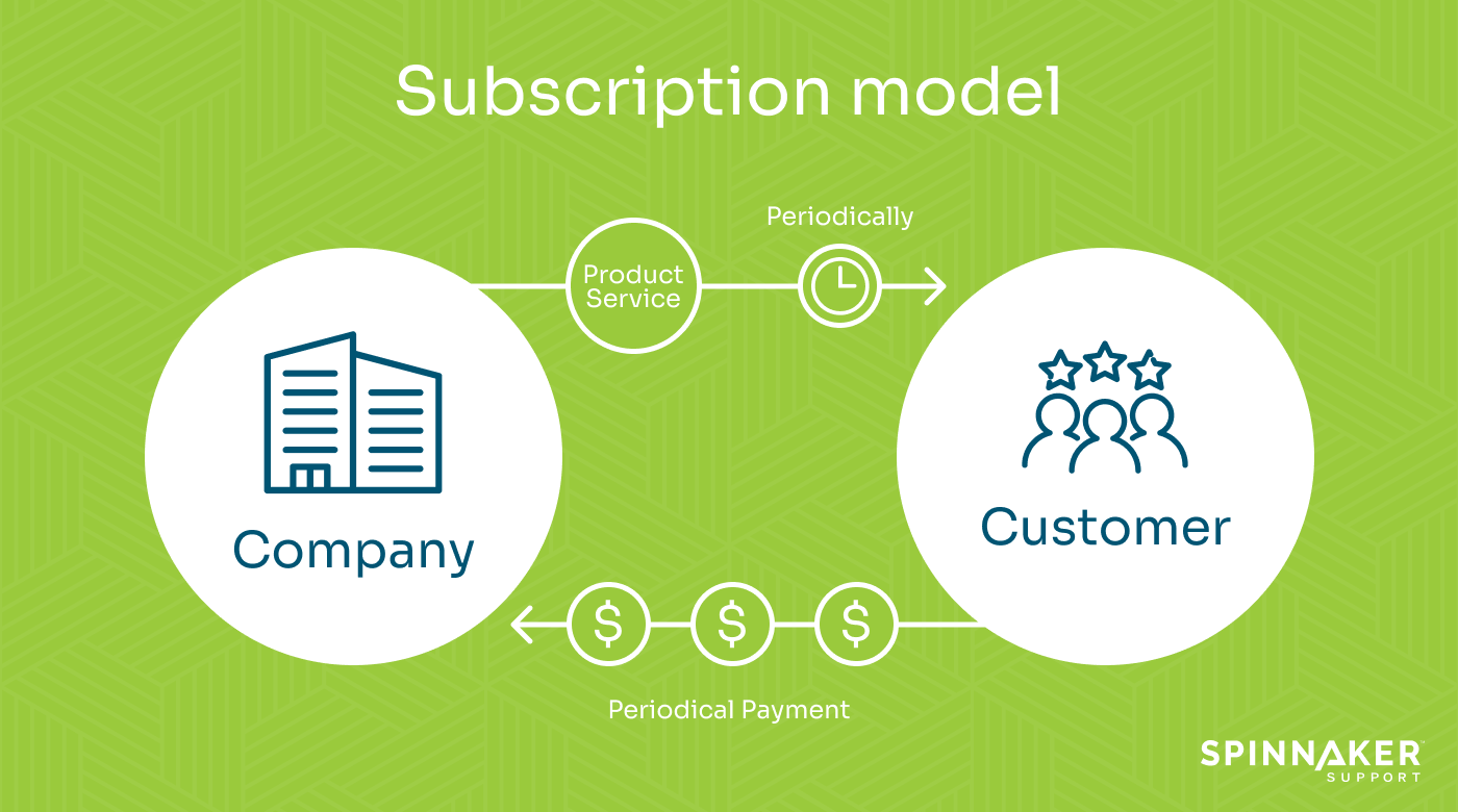 How subscription model works