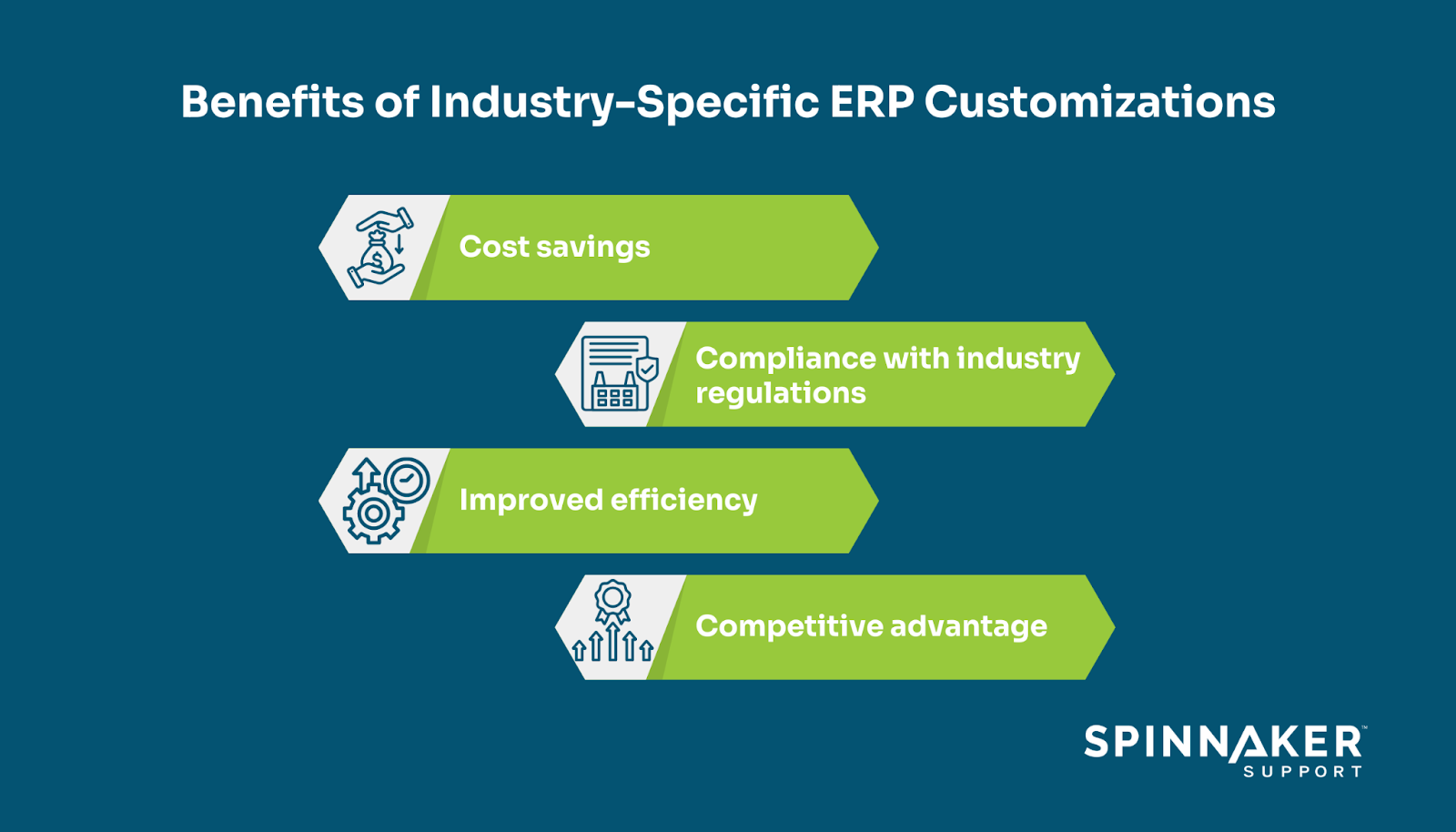 Benefits of industry-specific customization features in modern ERP