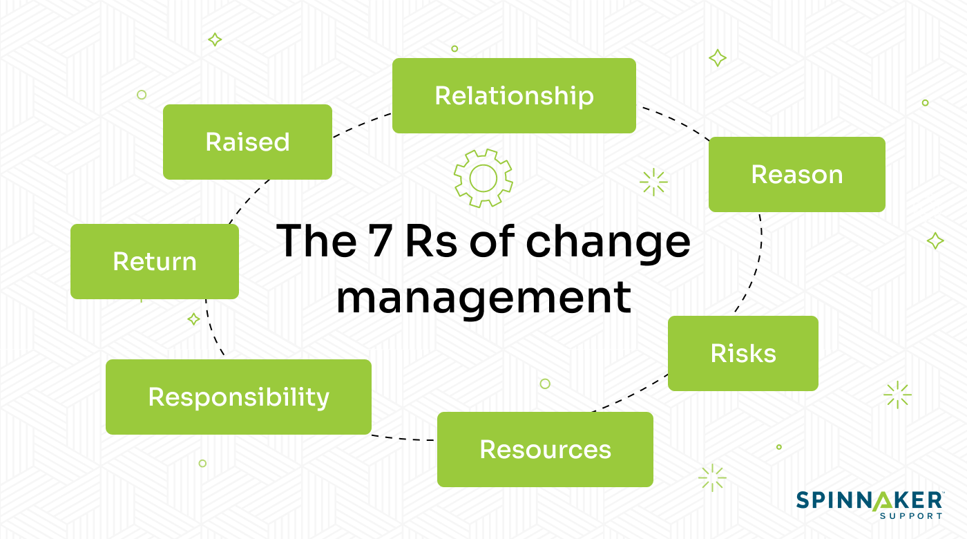 The ITIL Change Management Checklist