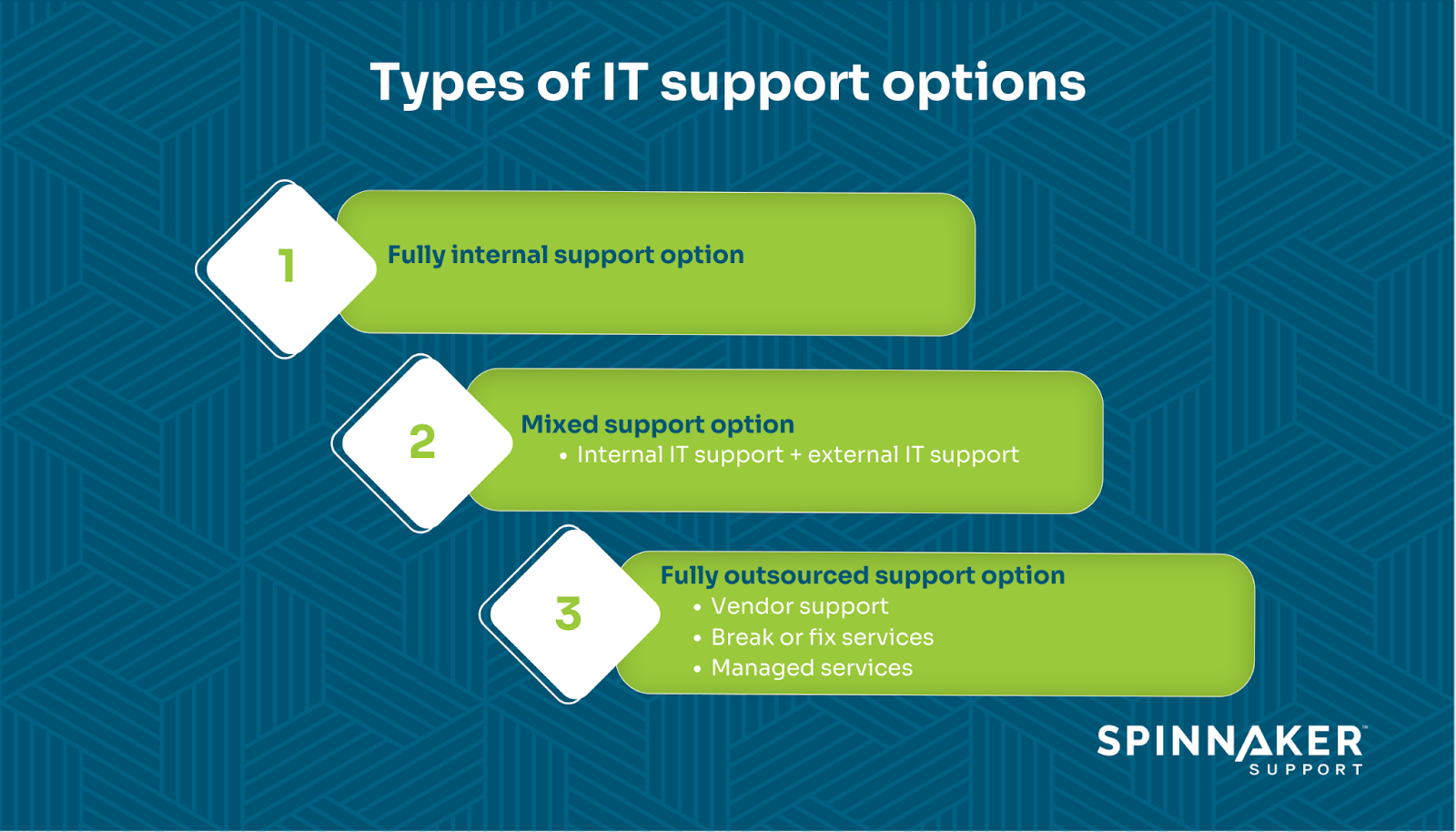 Different types of IT support options