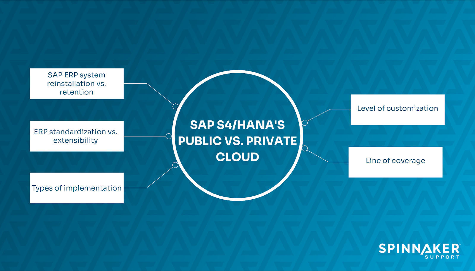 Image showing distinguishing factors between public and private cloud.