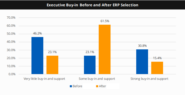 How stakeholder buy-in affects data migration