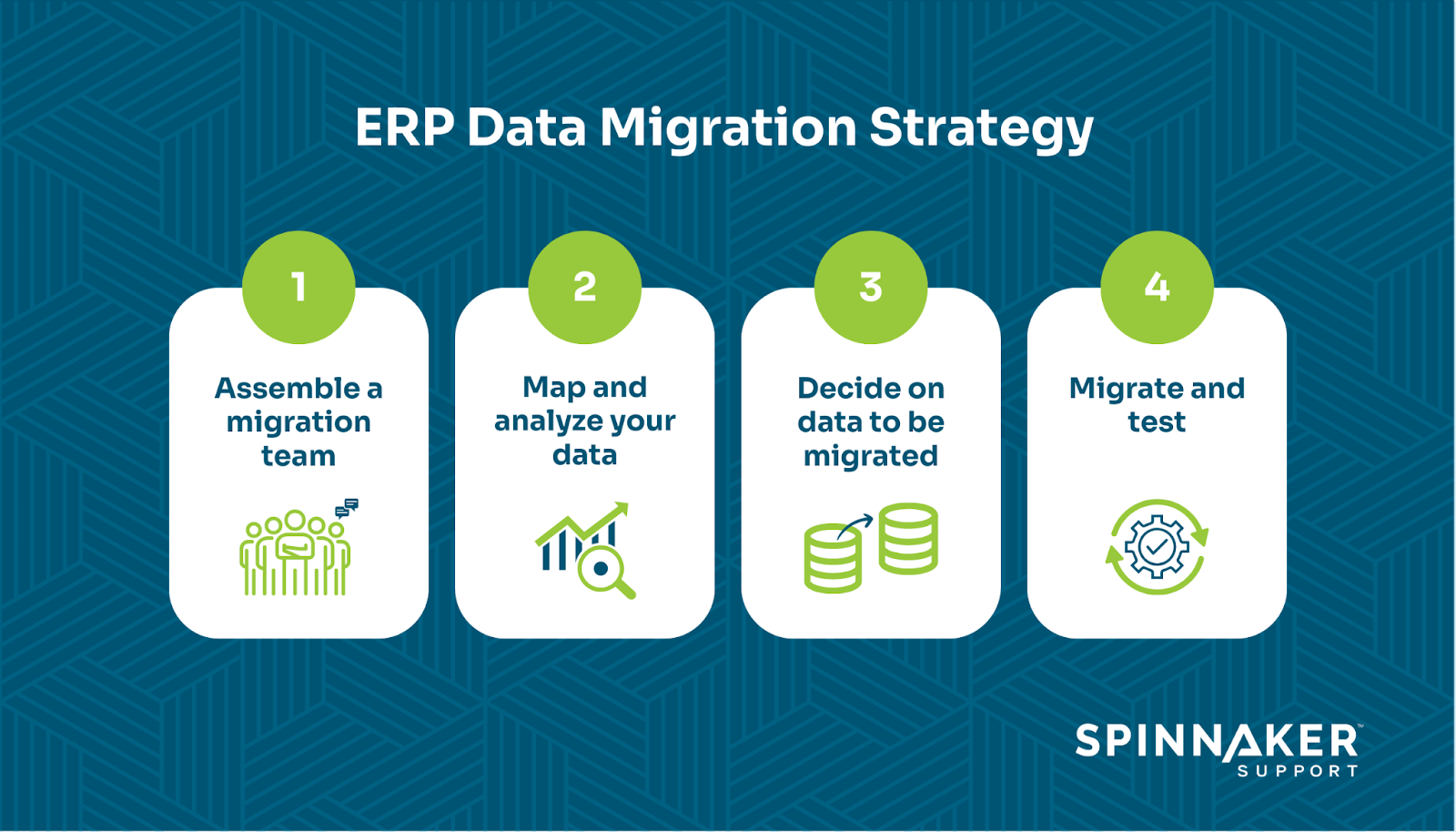 Strategies for migrating ERP data