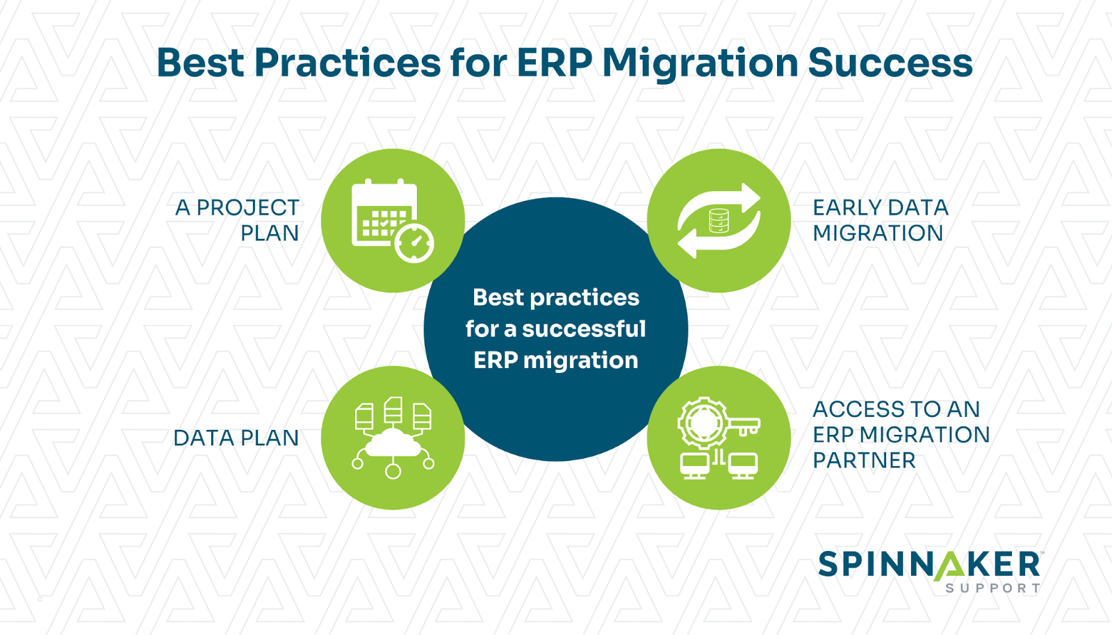 Tips on how to migrate to a new ERP system successfully