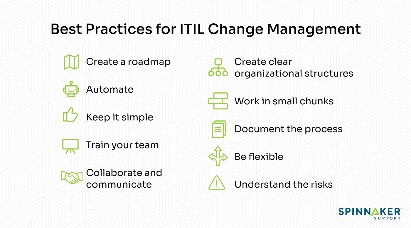 How to develop a successful ITIL change management strategy