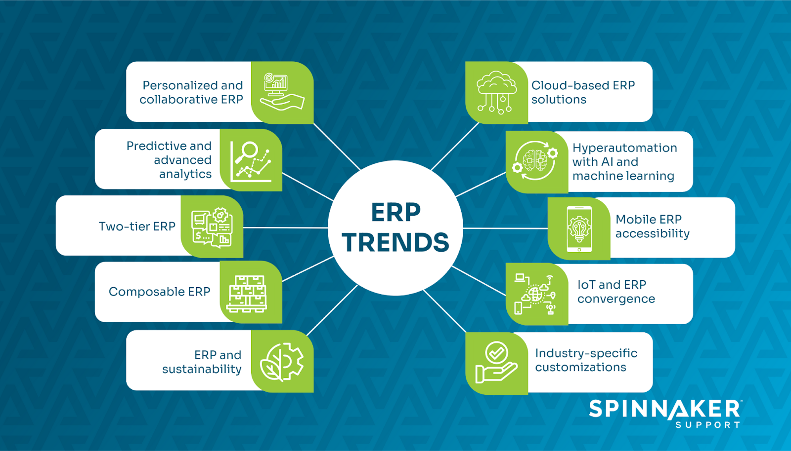 ERP Trends for the Future