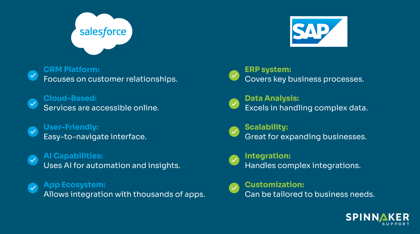 A table that lists top features of both Salesforce and SAP that reads: