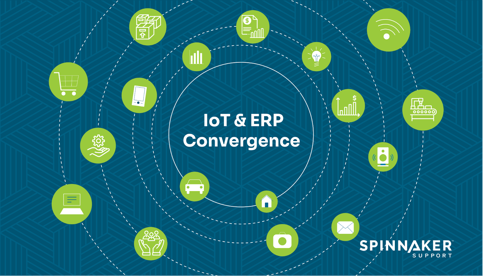 IoT and ERP Convergence