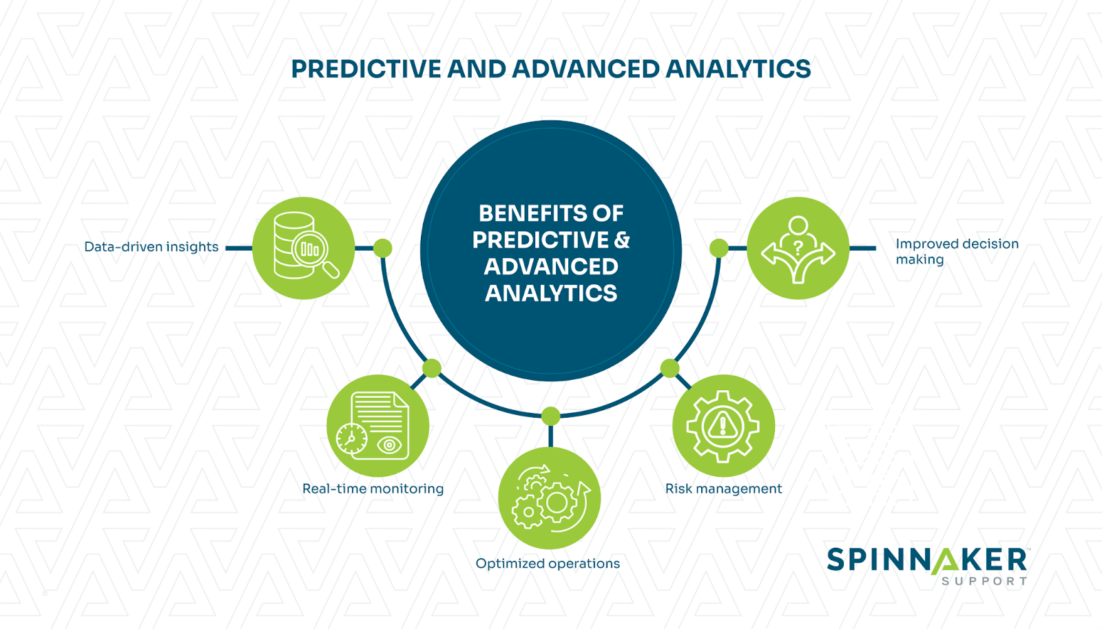 Benefits of predictive and advanced analytics capabilities in ERP systems
