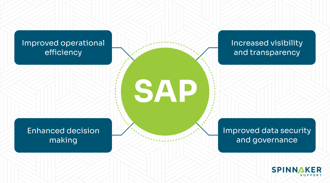 How can SAP implementation help