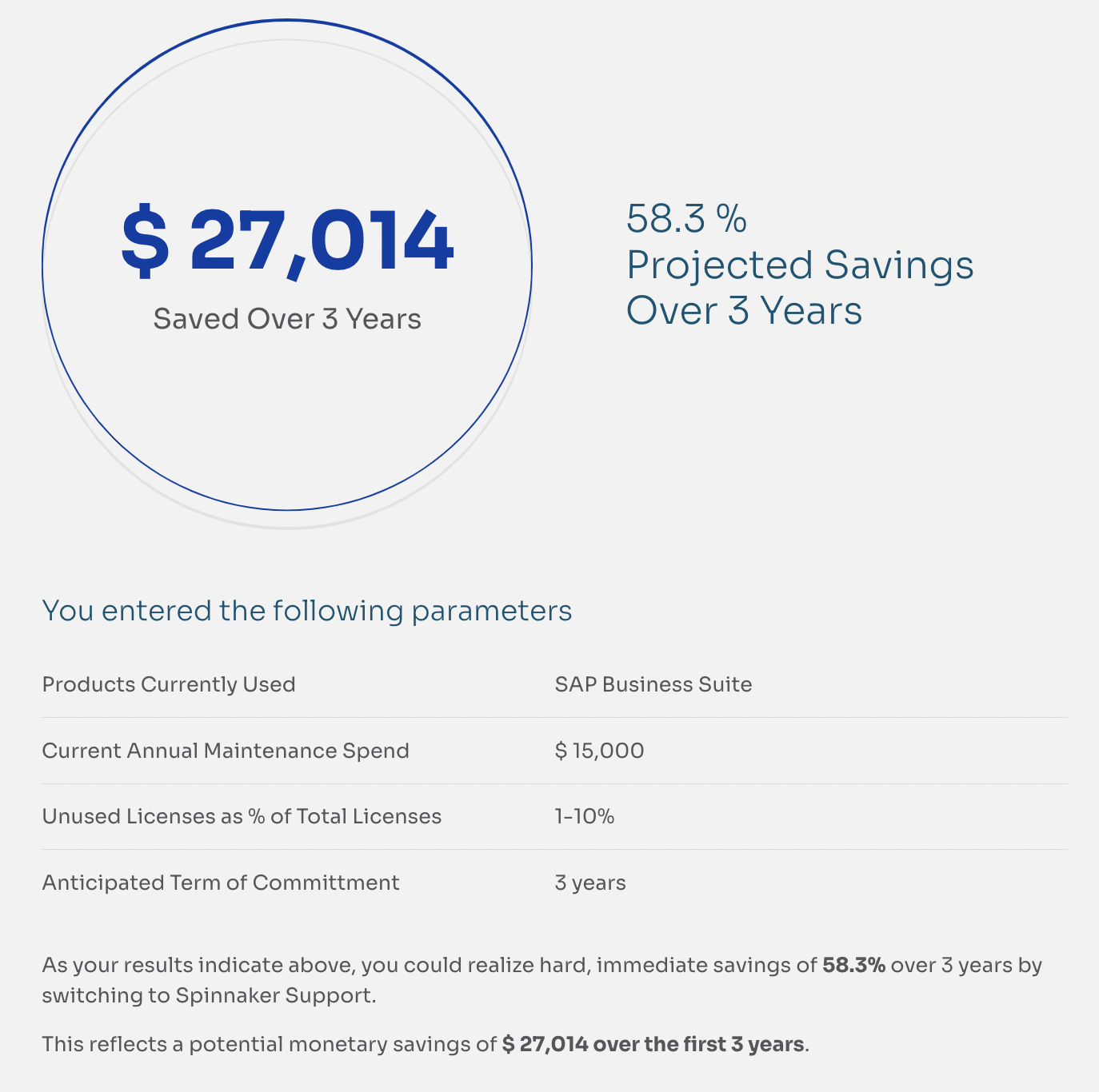 How much you could save switching to a SAP third-party support provider
