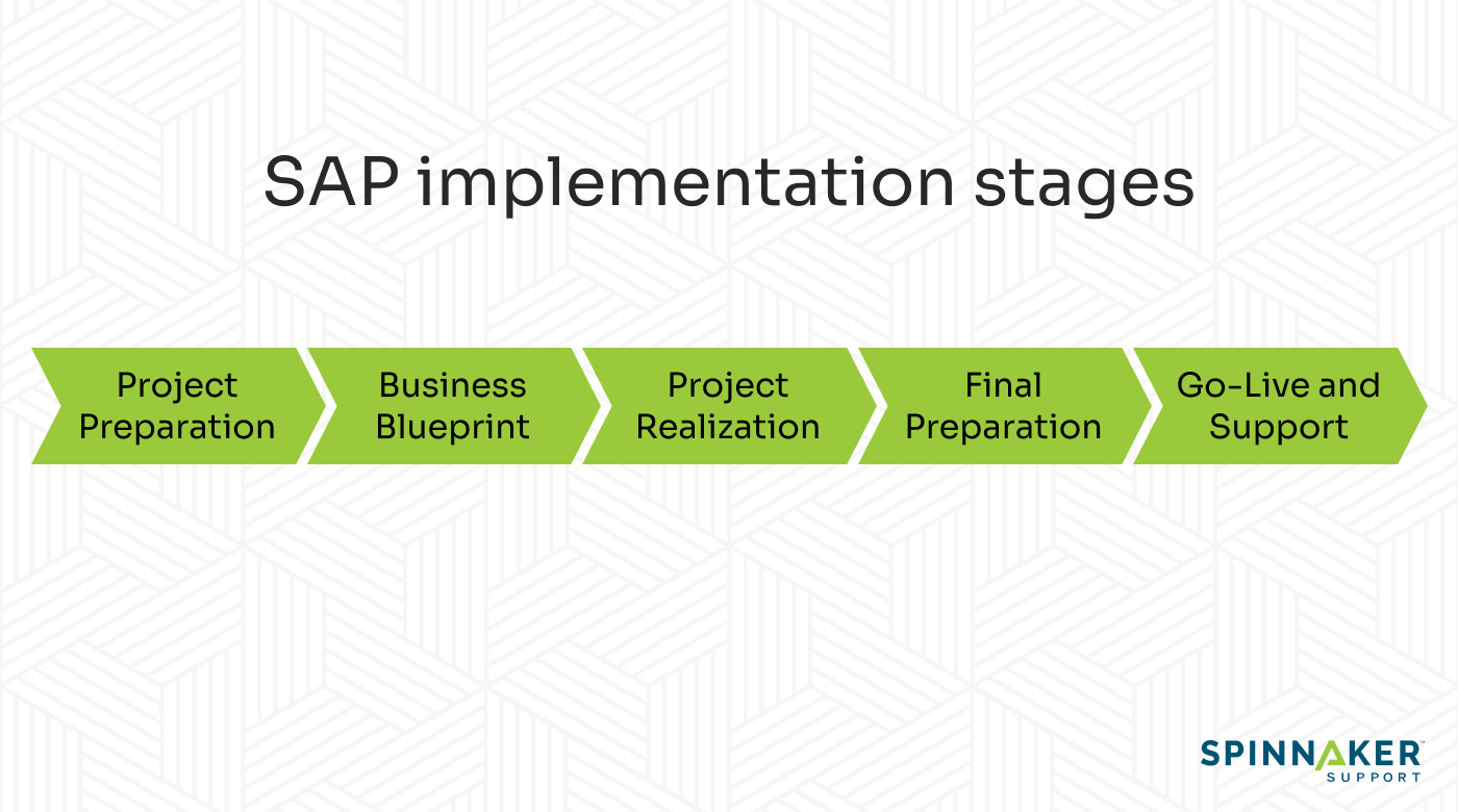 The five stages for SAP implementation 