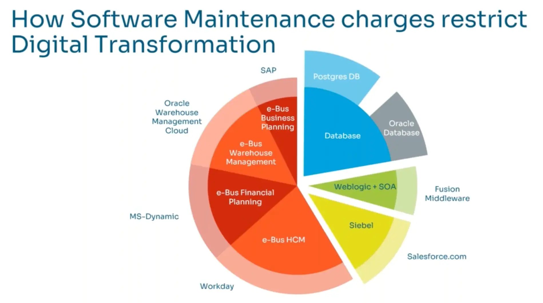 A sample of digital transformation