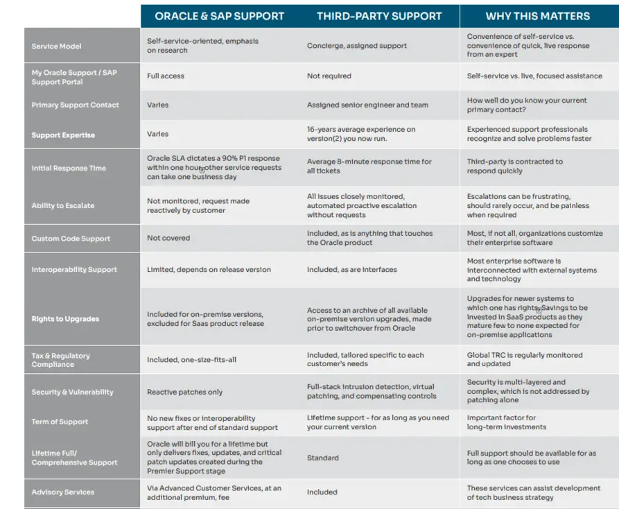 Differences between publisher support and third-party support