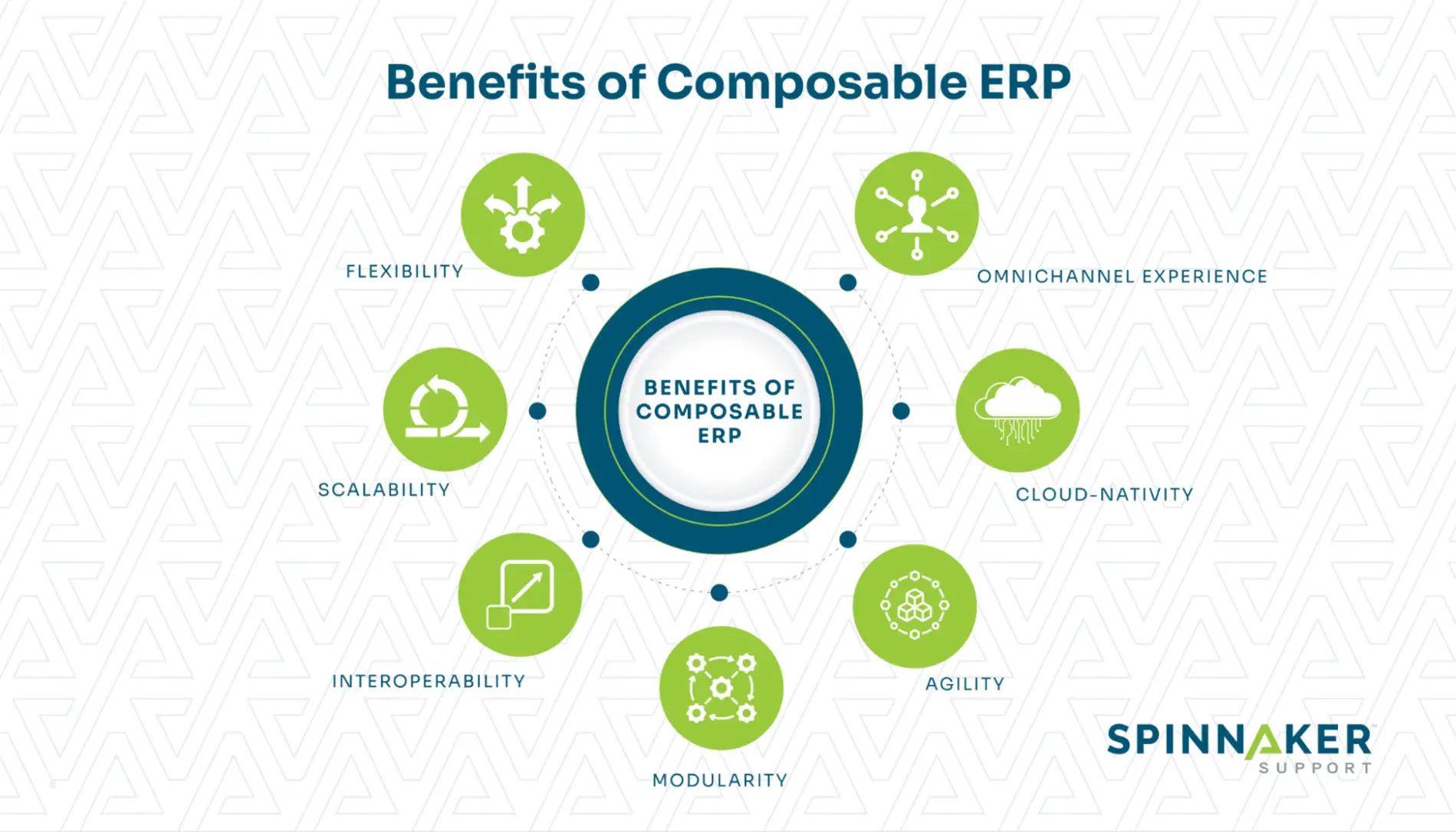 How does composable ERP add value to businesses