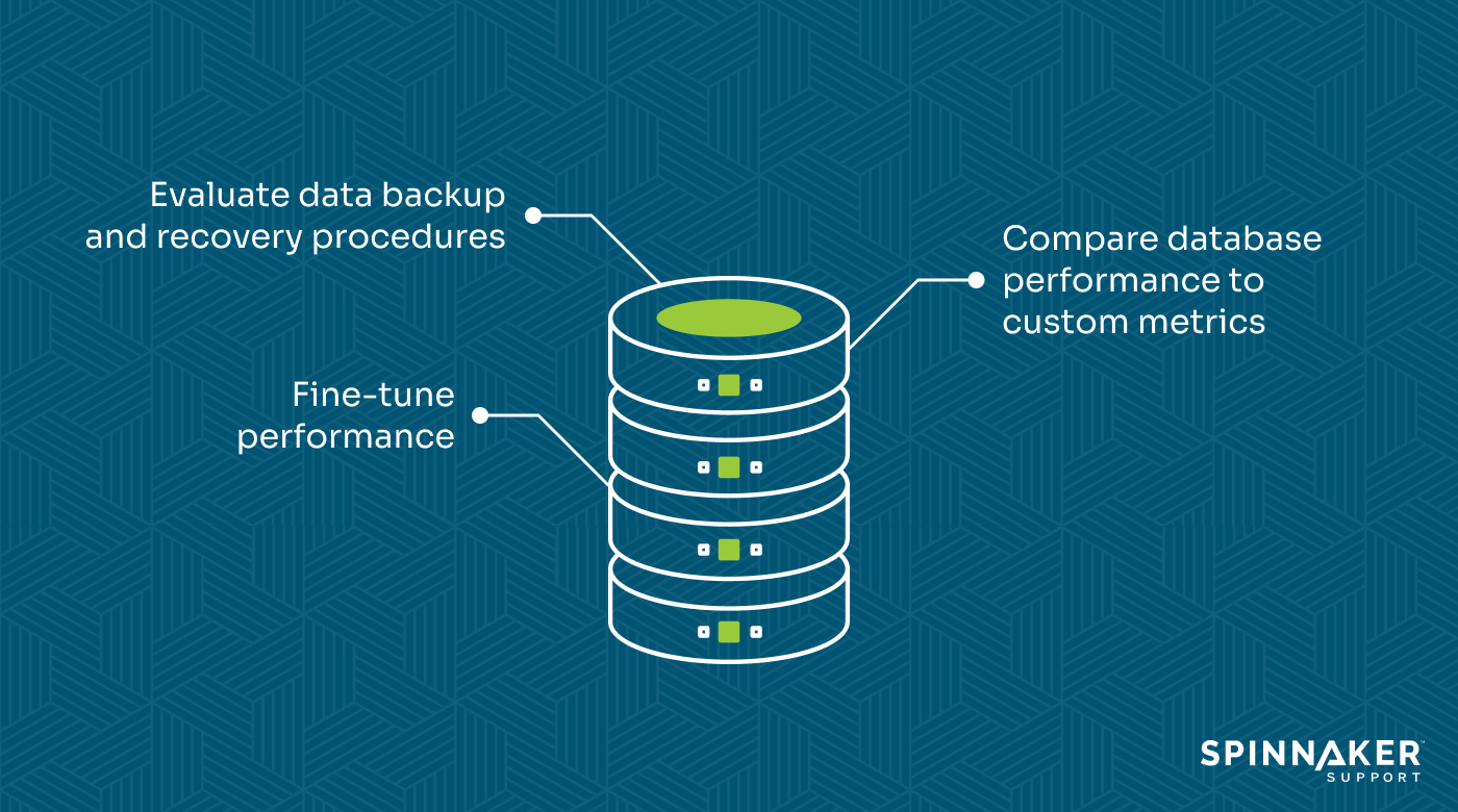 The events of database health checks