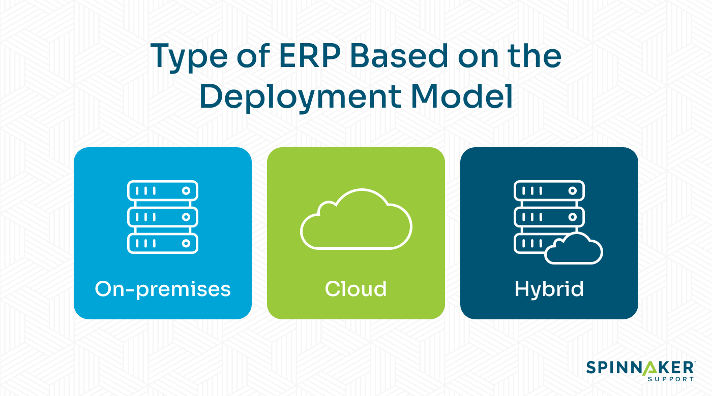 ERP based on deployment model