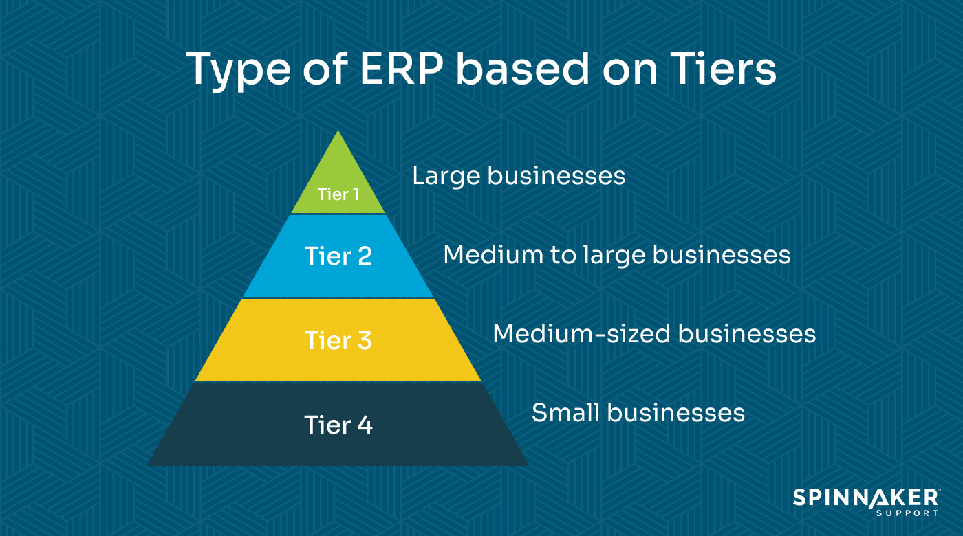 ERP based on Tiers
