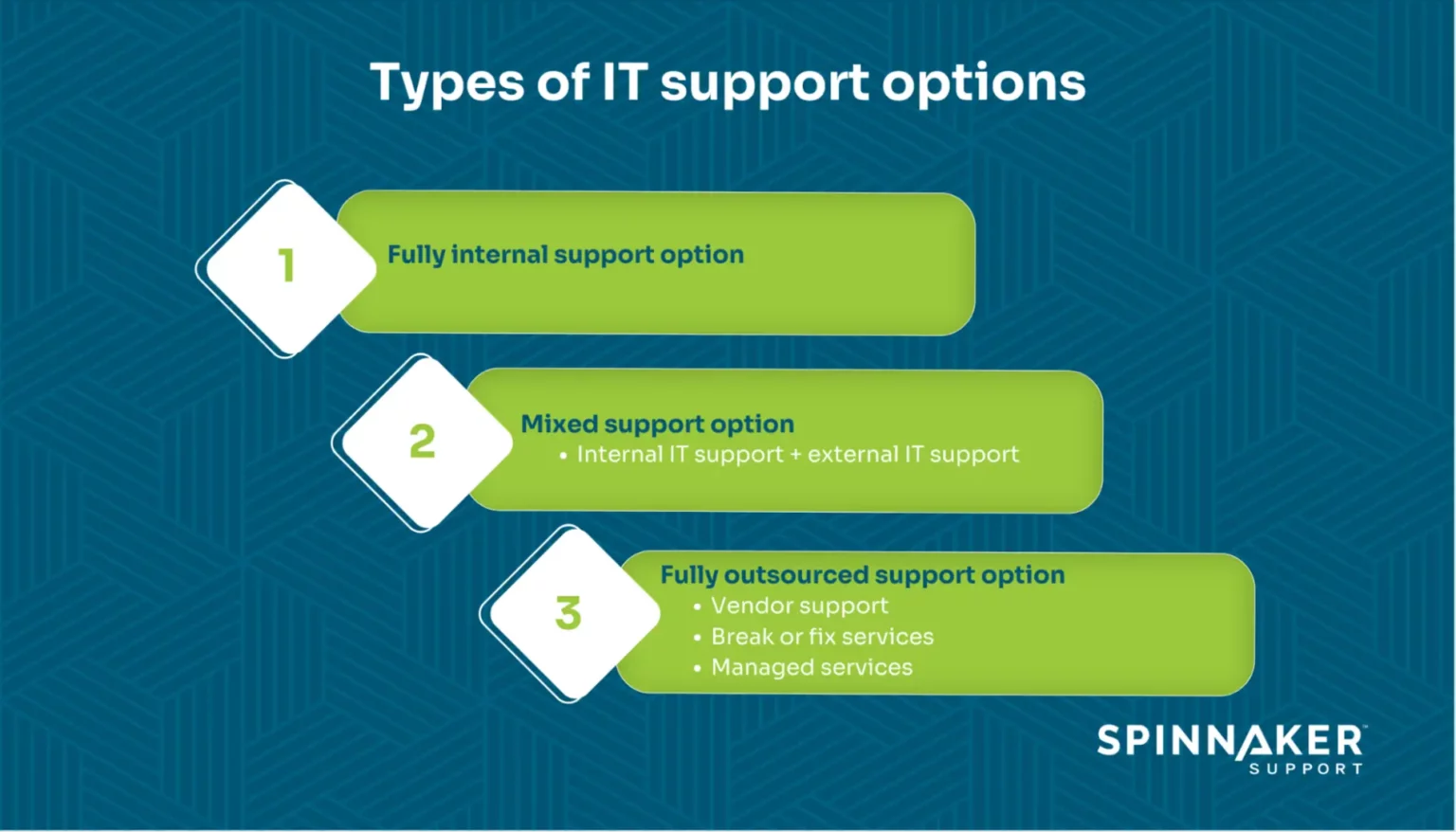 Different types of IT support options