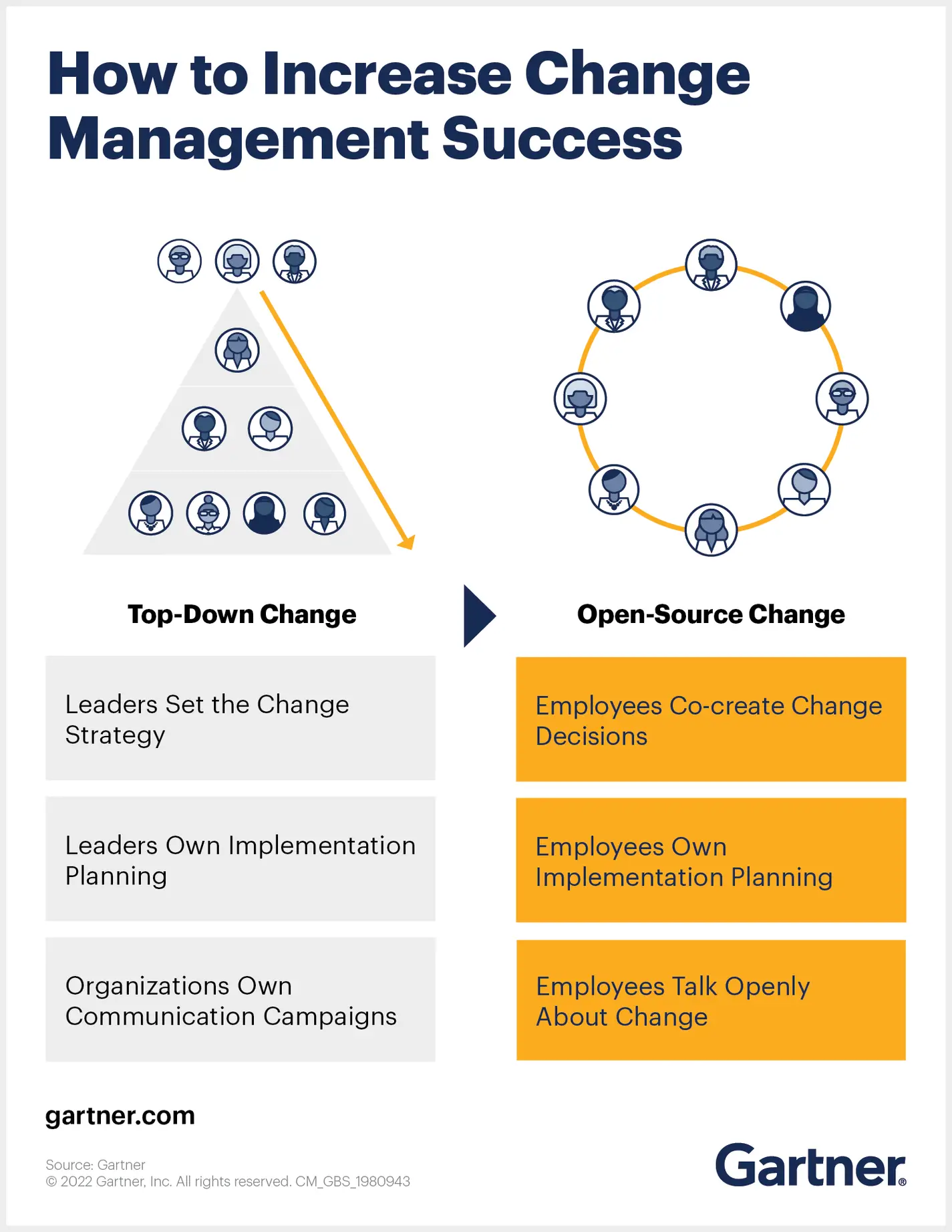 Tips for increasing the success for change management