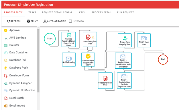 Workflow automation example