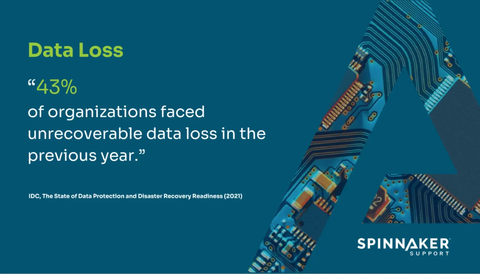 Data loss statistic