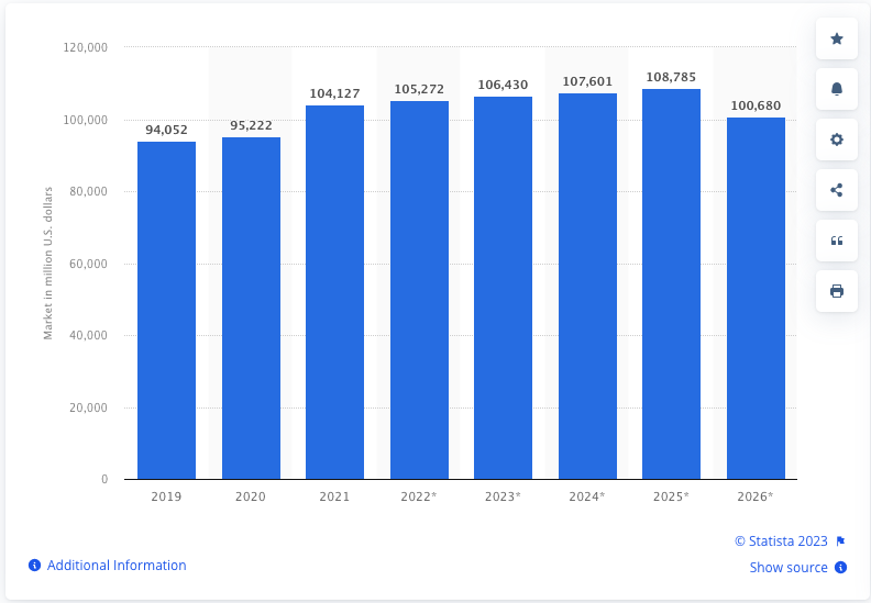 ERP market statistic