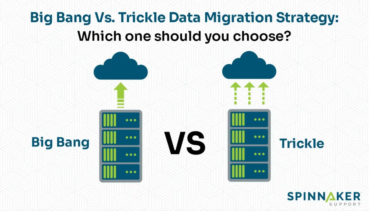 Choosing between big bang and trickle data migration strategies