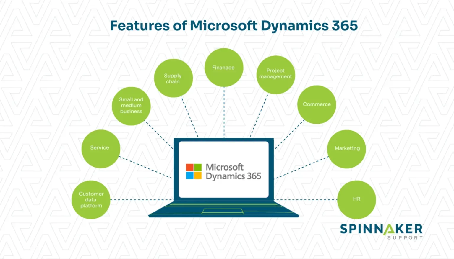 Common features in Dynamics 365