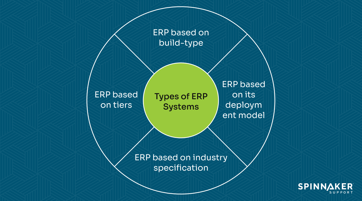 Differentiating between the various types of ERP systems