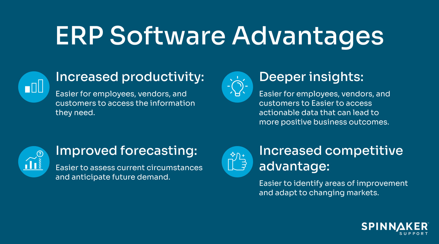 Benefits of erp software