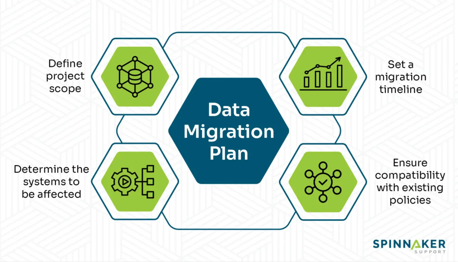 How to establish a data migration plan